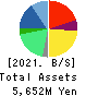 Geniee,Inc. Balance Sheet 2021年Mar期 Geniee,Inc. Balance Sheet 2021年3月期