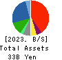 Kakuyasu Group Co., Ltd. Balance Sheet 2023年Mar期 Kakuyasu Group Co., Ltd. Balance Sheet 2023年3月期