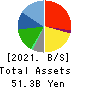 G-7 HOLDINGS Inc. Balance Sheet 2021年Mar期 G-7 HOLDINGS Inc. Balance Sheet 2021年3月期