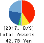 PIA CORPORATION Balance Sheet 2017年Mar期 PIA CORPORATION Balance Sheet 2017年3月期