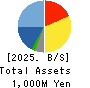 Ai・Partners Financial Inc. Balance Sheet 2025年Mar期 Ai・Partners Financial Inc. Balance Sheet 2025年3月期