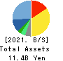 RAKUS Co.,Ltd. Balance Sheet 2021年3月期