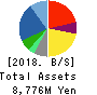 Alpha Group Inc. Balance Sheet 2018年Mar期 Alpha Group Inc. Balance Sheet 2018年3月期