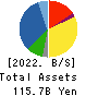 MATSUDA SANGYO Co.,Ltd. Balance Sheet 2022年Mar期 MATSUDA SANGYO Co.,Ltd. Balance Sheet 2022年3月期