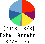 WILLs Inc. Balance Sheet 2018年Dec期 WILLs Inc. Balance Sheet 2018年12月期