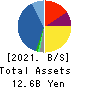 Syuppin Co.,Ltd. Balance Sheet 2021年Mar期 Syuppin Co.,Ltd. Balance Sheet 2021年3月期