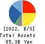 HAPPINET CORPORATION Balance Sheet 2022年3月期