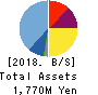 Carna Biosciences,Inc. Balance Sheet 2018年Dec期 Carna Biosciences,Inc. Balance Sheet 2018年12月期
