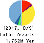 MEDLEY,INC. Balance Sheet 2017年Dec期 MEDLEY,INC. Balance Sheet 2017年12月期