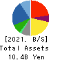 Treasure Factory Co.,LTD. Balance Sheet 2021年Feb期 Treasure Factory Co.,LTD. Balance Sheet 2021年2月期