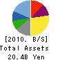 Skymark Airlines Inc. Balance Sheet 2010年Mar期 Skymark Airlines Inc. Balance Sheet 2010年3月期