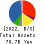 OUG Holdings Inc. Balance Sheet 2022年3月期