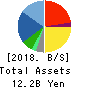 Valuence Holdings Inc. Balance Sheet 2018年Aug期 Valuence Holdings Inc. Balance Sheet 2018年8月期