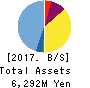 SanBio Company Limited Balance Sheet 2017年Jan期 SanBio Company Limited Balance Sheet 2017年1月期