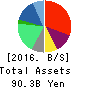 OUTSOURCING Inc. Balance Sheet 2016年Dec期 OUTSOURCING Inc. Balance Sheet 2016年12月期