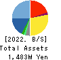 Koukandekirukun, Inc. Balance Sheet 2022年3月期