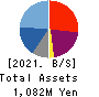 Wel-Dish.Incorporated Balance Sheet 2021年Mar期 Wel-Dish.Incorporated Balance Sheet 2021年3月期