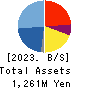 BTM,Inc. Balance Sheet 2023年3月期