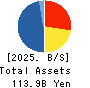 TOMEN DEVICES CORPORATION Balance Sheet 2025年Mar期 TOMEN DEVICES CORPORATION Balance Sheet 2025年3月期