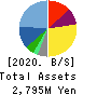 Management Solutions Co.,Ltd. Balance Sheet 2020年Oct期 Management Solutions Co.,Ltd. Balance Sheet 2020年10月期