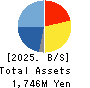 AltPlusInc. Balance Sheet 2025年9月期