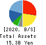 Valuence Holdings Inc. Balance Sheet 2020年Aug期 Valuence Holdings Inc. Balance Sheet 2020年8月期