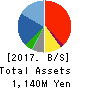 D.I.System Co., Ltd. Balance Sheet 2017年Sep期 D.I.System Co., Ltd. Balance Sheet 2017年9月期