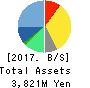 RAKUS Co.,Ltd. Balance Sheet 2017年Mar期 RAKUS Co.,Ltd. Balance Sheet 2017年3月期