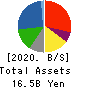 OOMITSU CO.,LTD. Balance Sheet 2020年5月期