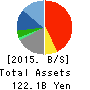 LINE Corporation Balance Sheet 2015年Dec期 LINE Corporation Balance Sheet 2015年12月期