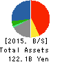LINE Corporation Balance Sheet 2015年Dec期 LINE Corporation Balance Sheet 2015年12月期