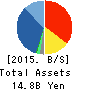 IREP Co.,Ltd Balance Sheet 2015年9月期