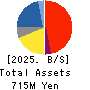 Aqualine Ltd. Balance Sheet 2025年Feb期 Aqualine Ltd. Balance Sheet 2025年2月期