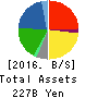 WELCIA HOLDINGS CO.,LTD. Balance Sheet 2016年Feb期 WELCIA HOLDINGS CO.,LTD. Balance Sheet 2016年2月期