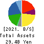 Japan Business Systems,Inc. Balance Sheet 2021年9月期