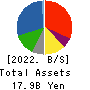 OOMITSU CO.,LTD. Balance Sheet 2022年5月期