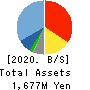 Aidma Holdings,Inc. Balance Sheet 2020年Aug期 Aidma Holdings,Inc. Balance Sheet 2020年8月期