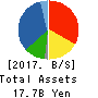 YAMASHITA HEALTH CARE HOLDINGS,INC. Balance Sheet 2017年May期 YAMASHITA HEALTH CARE HOLDINGS,INC. Balance Sheet 2017年5月期