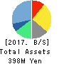 J ESCOM HOLDINGS,INC. Balance Sheet 2017年Mar期 J ESCOM HOLDINGS,INC. Balance Sheet 2017年3月期