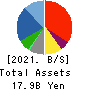 KUZE CO.,LTD. Balance Sheet 2021年Mar期 KUZE CO.,LTD. Balance Sheet 2021年3月期