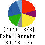 Japan Business Systems,Inc. Balance Sheet 2020年9月期