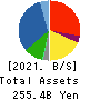 ARATA CORPORATION Balance Sheet 2021年Mar期 ARATA CORPORATION Balance Sheet 2021年3月期