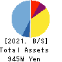 unerry,Inc. Balance Sheet 2021年Jun期 unerry,Inc. Balance Sheet 2021年6月期