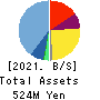 Rebase,Inc. Balance Sheet 2021年Mar期 Rebase,Inc. Balance Sheet 2021年3月期