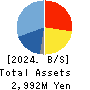 WirelessGate,Inc. Balance Sheet 2024年Dec期 WirelessGate,Inc. Balance Sheet 2024年12月期