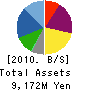 Stellar Group Co.,Ltd. Balance Sheet 2010年2月期