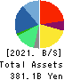 PERSOL HOLDINGS CO.,LTD. Balance Sheet 2021年Mar期 PERSOL HOLDINGS CO.,LTD. Balance Sheet 2021年3月期