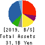 KITOKU SHINRYO CO.,LTD. Balance Sheet 2019年12月期