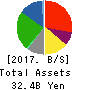 MAXVALU HOKKAIDO CO.,Ltd. Balance Sheet 2017年2月期
