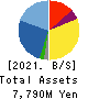 TOUMEI CO., LTD. Balance Sheet 2021年8月期